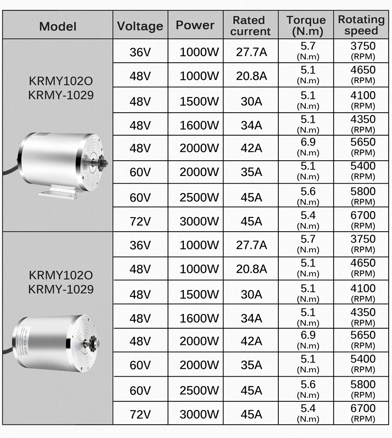 72V 3000W Motor with Heat Sink - Motorcycle Gear Hub 评论和价格